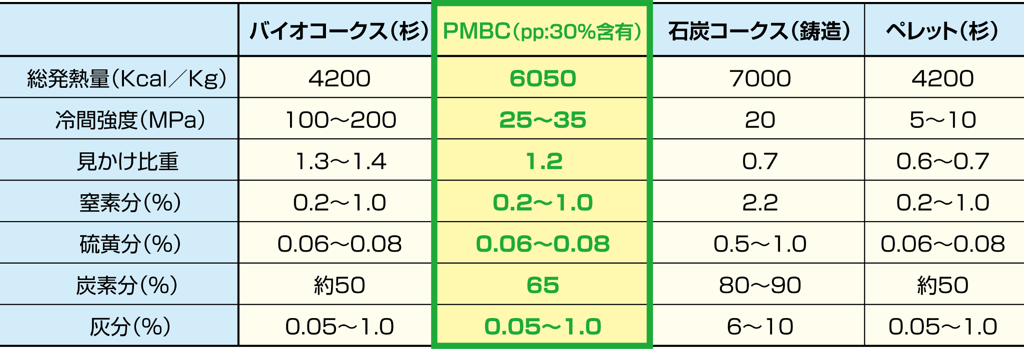 PMBC比較表